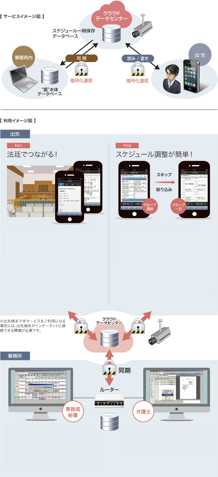 スケジュール、スケジュール管理、法律事務所