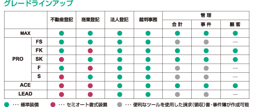 図表