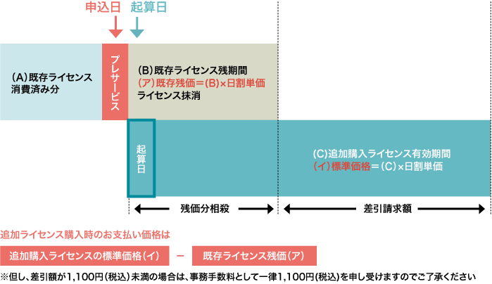 弁護士専用のスケジュール管理システム