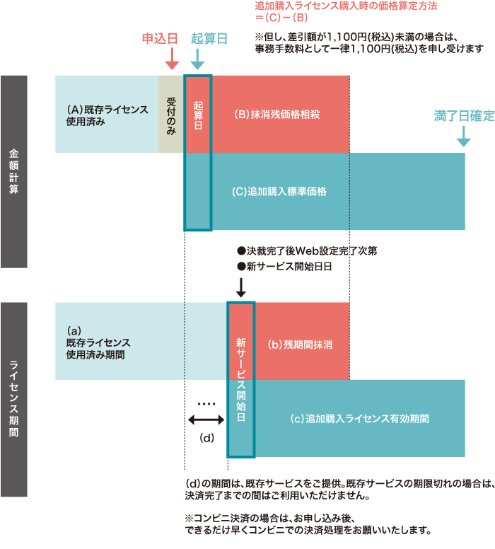 弁護士専用のスケジュール管理システム