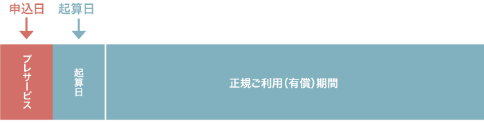 弁護士専用のスケジュール管理システム