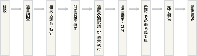 財産管理ソフト｜司法書士の独立や開業なら司法書士システム権（ちから）